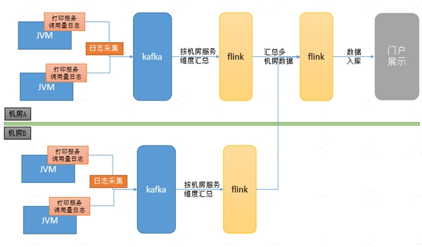 中臺有數(shù)，保障有譜--大數(shù)據(jù)技術(shù)支撐蘇寧818