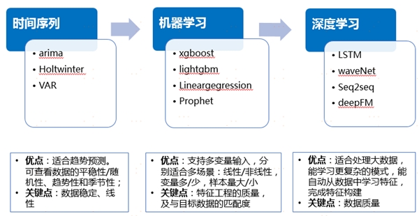 中臺有數(shù)，保障有譜--大數(shù)據(jù)技術(shù)支撐蘇寧818