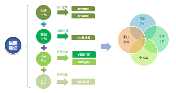中臺有數(shù)，保障有譜--大數(shù)據(jù)技術(shù)支撐蘇寧818