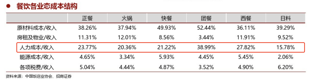 餓了么攜手青團(tuán)社開(kāi)啟“青藍(lán)直聘計(jì)劃”，助力餐飲企業(yè)高效招人