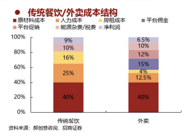 餓了么攜手青團(tuán)社開(kāi)啟“青藍(lán)直聘計(jì)劃”，助力餐飲企業(yè)高效招人