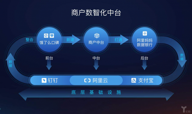 餓了么攜手青團(tuán)社開(kāi)啟“青藍(lán)直聘計(jì)劃”，助力餐飲企業(yè)高效招人