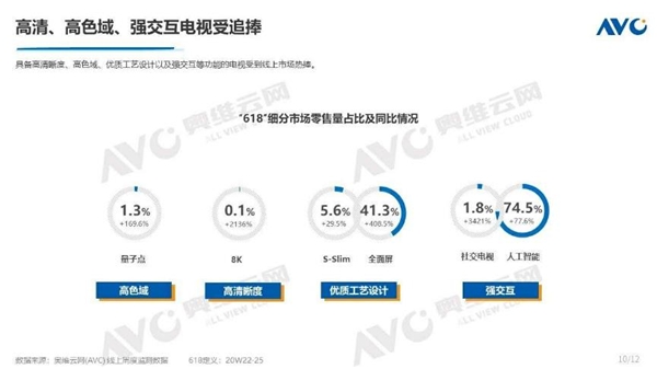 差距不止一點!新款三星QLED電視與索尼液晶旗艦新機(jī)怎么選?