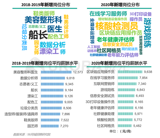 極光：產(chǎn)業(yè)變遷、技術(shù)更迭、新行業(yè)涌現(xiàn)，求職招聘到底怎么“玩”？