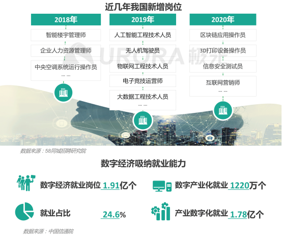 極光：產(chǎn)業(yè)變遷、技術(shù)更迭、新行業(yè)涌現(xiàn)，求職招聘到底怎么“玩”？
