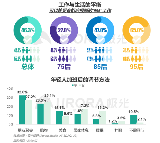 極光：產(chǎn)業(yè)變遷、技術(shù)更迭、新行業(yè)涌現(xiàn)，求職招聘到底怎么“玩”？