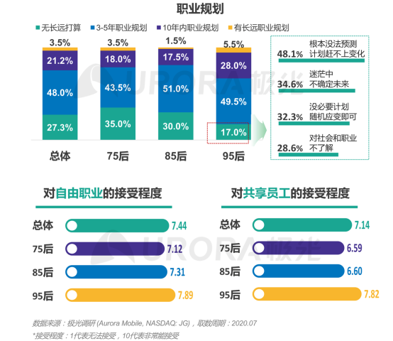 極光：產(chǎn)業(yè)變遷、技術(shù)更迭、新行業(yè)涌現(xiàn)，求職招聘到底怎么“玩”？