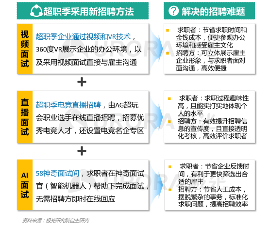極光：產(chǎn)業(yè)變遷、技術(shù)更迭、新行業(yè)涌現(xiàn)，求職招聘到底怎么“玩”？
