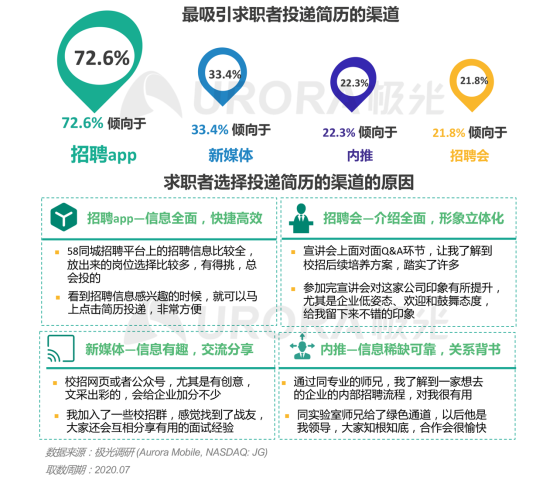 極光：產(chǎn)業(yè)變遷、技術(shù)更迭、新行業(yè)涌現(xiàn)，求職招聘到底怎么“玩”？