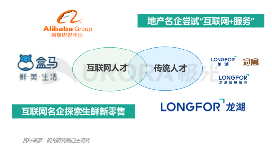 極光：產(chǎn)業(yè)變遷、技術(shù)更迭、新行業(yè)涌現(xiàn)，求職招聘到底怎么“玩”？