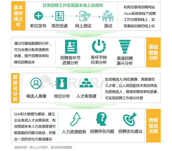 極光：產(chǎn)業(yè)變遷、技術(shù)更迭、新行業(yè)涌現(xiàn)，求職招聘到底怎么“玩”？