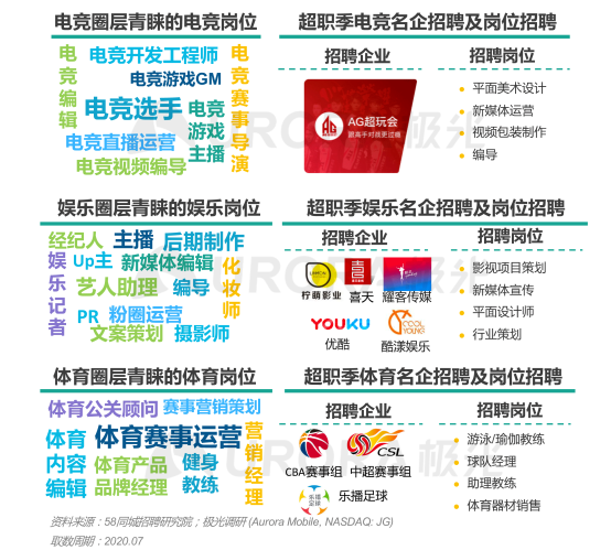 極光：產(chǎn)業(yè)變遷、技術(shù)更迭、新行業(yè)涌現(xiàn)，求職招聘到底怎么“玩”？