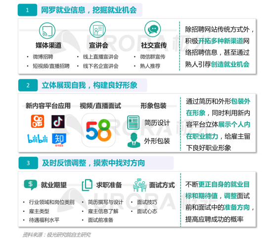 極光：產(chǎn)業(yè)變遷、技術(shù)更迭、新行業(yè)涌現(xiàn)，求職招聘到底怎么“玩”？