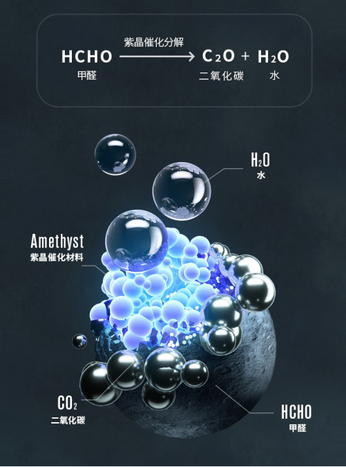 SoleusAir舒樂氏全屋空氣凈化器:健康潔凈的空氣不用買，在家就能造！