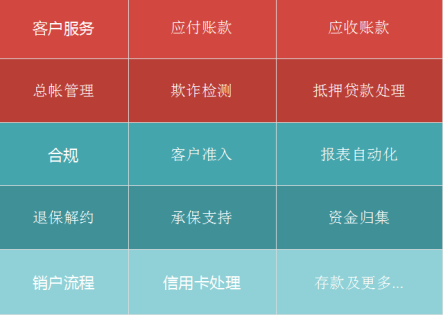 人工智能破冰行動，AI+RPA數(shù)字員工在銀行、金融服務和保險行業(yè)的應用
