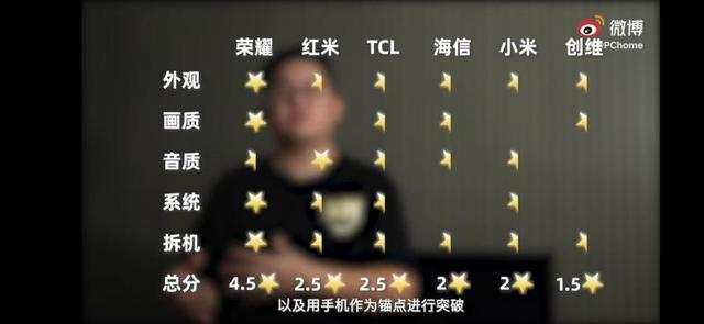 小米電視逆風(fēng)翻盤能否成功？權(quán)威科技媒體為你詳細(xì)解讀