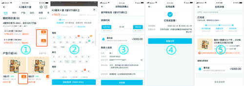 居理新房：“雙循環(huán)”+“消費(fèi)升級(jí)2.0“背景下 數(shù)據(jù)化+標(biāo)準(zhǔn)化引領(lǐng)行業(yè)質(zhì)效升級(jí)