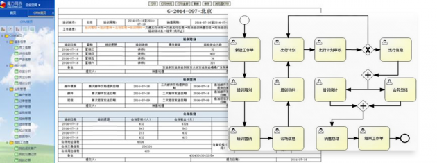 為什么用Excel和Wps的人，好多都升級到魔方網(wǎng)表了？