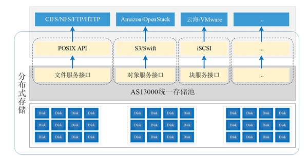 5G商用背后，多合一存儲架構(gòu)撐起新基建之“基”