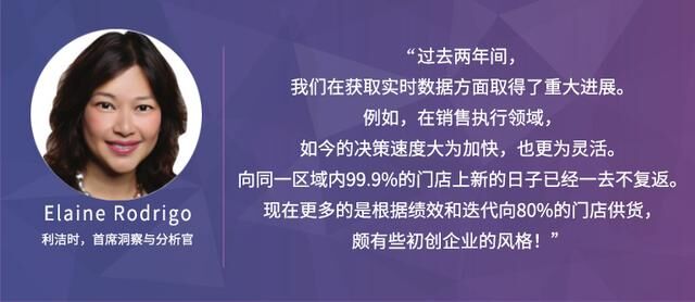 Trax：通過(guò)分析和洞察，恢復(fù)CPG增長(zhǎng)