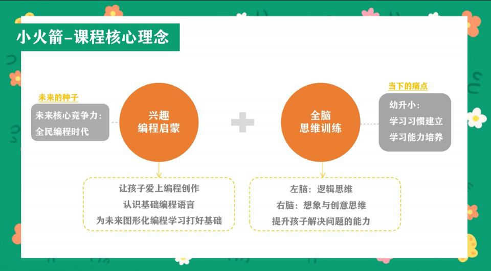 編程貓小火箭幼兒編程：好的教育，是三分教、七分育！