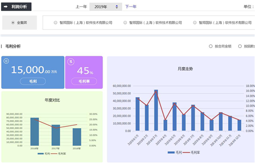 喜訊！智邦國際入選電力信息化首批入庫企業(yè)名單
