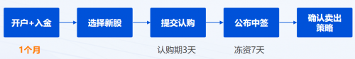 農(nóng)夫山泉IPO打新有多“甜”？請收好這份港股打新“吃肉”攻略！