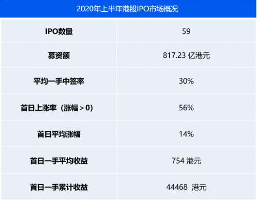 農(nóng)夫山泉IPO打新有多“甜”？請收好這份港股打新“吃肉”攻略！