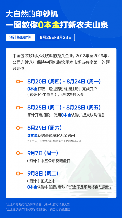 農(nóng)夫山泉IPO打新有多“甜”？請收好這份港股打新“吃肉”攻略！