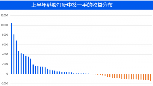 農(nóng)夫山泉IPO打新有多“甜”？請收好這份港股打新“吃肉”攻略！
