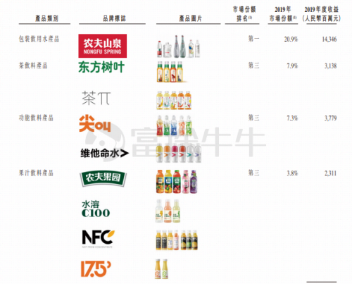 農(nóng)夫山泉IPO打新有多“甜”？請收好這份港股打新“吃肉”攻略！