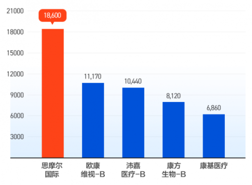農(nóng)夫山泉IPO打新有多“甜”？請收好這份港股打新“吃肉”攻略！