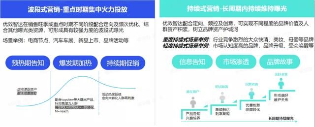 巨量引擎「優(yōu)效智達(dá)」產(chǎn)品上線，為品牌廣告靈活提效提供新選擇