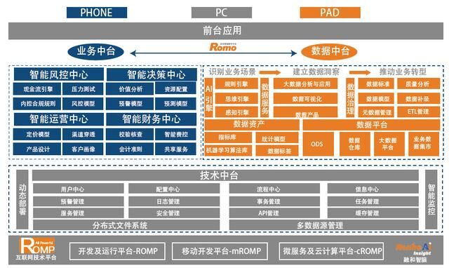開辟式創(chuàng)新、規(guī)?；艚?Romp平臺強力推動融和科技產(chǎn)品快速穩(wěn)健發(fā)展