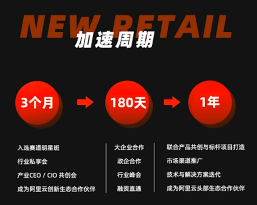 從想法到裂變，從戰(zhàn)略到落地，新零售賽道明星班招募開啟