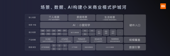無場(chǎng)景，不營銷
