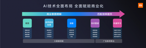無場(chǎng)景，不營銷