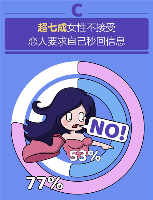 百合佳緣集團(tuán)發(fā)布《七夕婚戀觀報(bào)告》：有沒(méi)有人能活著走出伴侶的手機(jī)？
