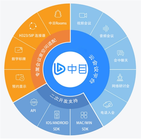 ZOOM“退出”中國，華萬中目挑起粉絲轉(zhuǎn)移大任