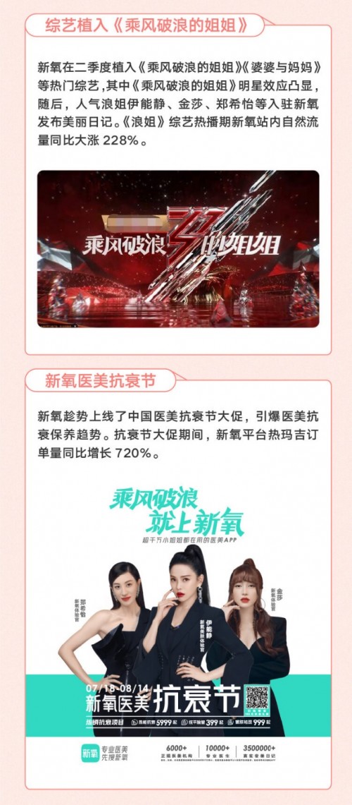 新氧“破圈”之路：持續(xù)推進(jìn)品牌建設(shè)，加深消費(fèi)者認(rèn)知