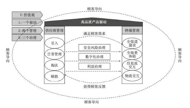 零食而已，何以高端？