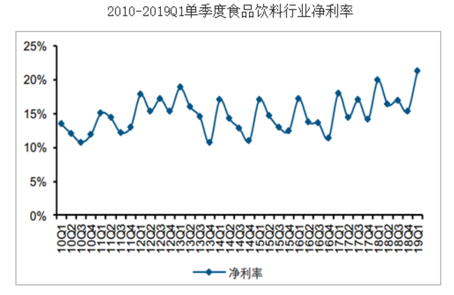 零食而已，何以高端？