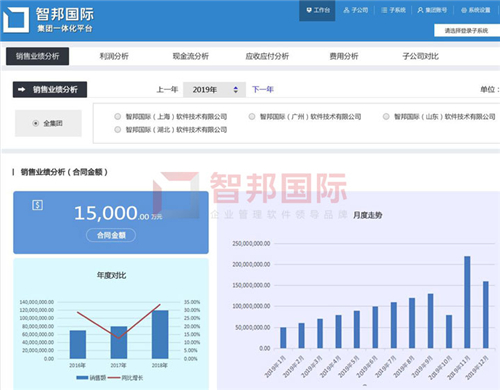 智邦國際集團(tuán)ERP平臺：無界管理，無界成長