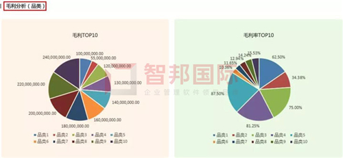 智邦國際集團(tuán)ERP平臺：無界管理，無界成長