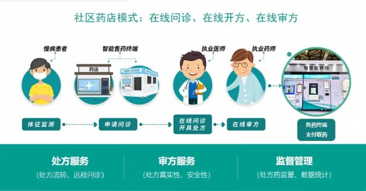 重磅發(fā)布！巨米智能將攜無人藥房解決方案亮相藥交會(huì)