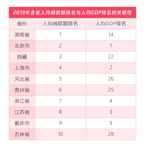 五年扶貧捐贈人數(shù)激增68倍，從99公益日看中國脫貧攻堅戰(zhàn)的深化