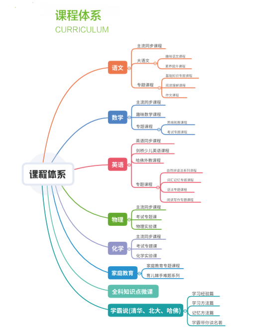 K12教育產(chǎn)品讀書郎雙師直播課，獲得廣東省教育廳官方認(rèn)證