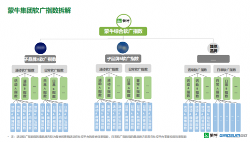 喜報！國雙攜“上汽”“蒙牛”相繼斬獲商業(yè)傳播領域兩項大獎
