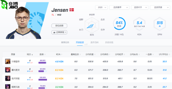 【S10巡禮-LCS賽區(qū)TL】沒有大師兄，TL再戰(zhàn)世界賽能否突圍小組賽?(JBO116)