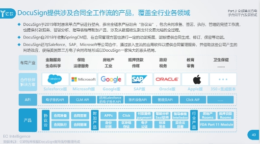 上上簽領(lǐng)航合同全生命周期管理  開啟電子簽名2.0時(shí)代